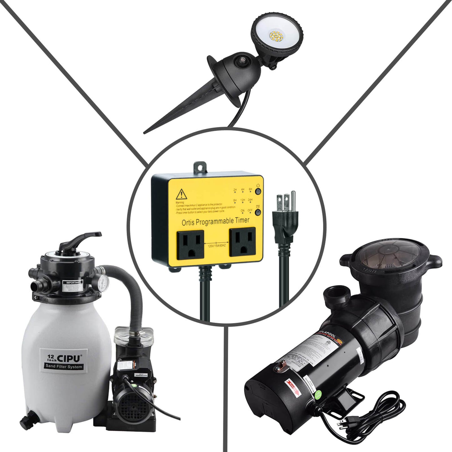 Swimming Pool Pump Timer, Above Ground Pool Timer, Ortis Smart Pool Timer with One-Button Operation, for Swimming Pools, Filters, Pumps, and Landscape