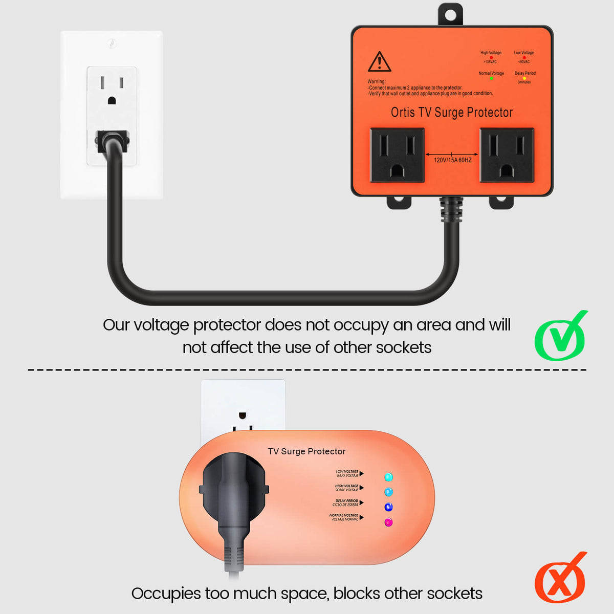 TV Surge Protector for Smart TV, Ortis Double Outlet Voltage Protector for Home Appliances with Time Delay
