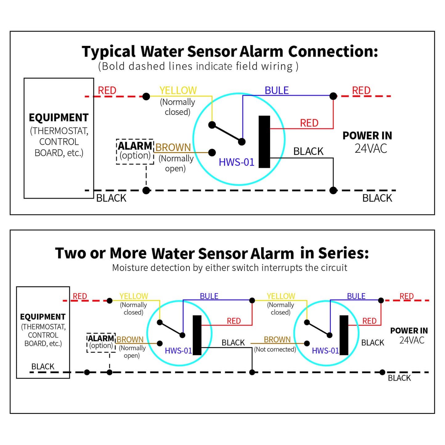 Water Leak Detector, Ortis Water Sensor Alarm Flood Detector, Automatically Turn Off Flood Source When Sensing Moisture to Prevent Water Damage