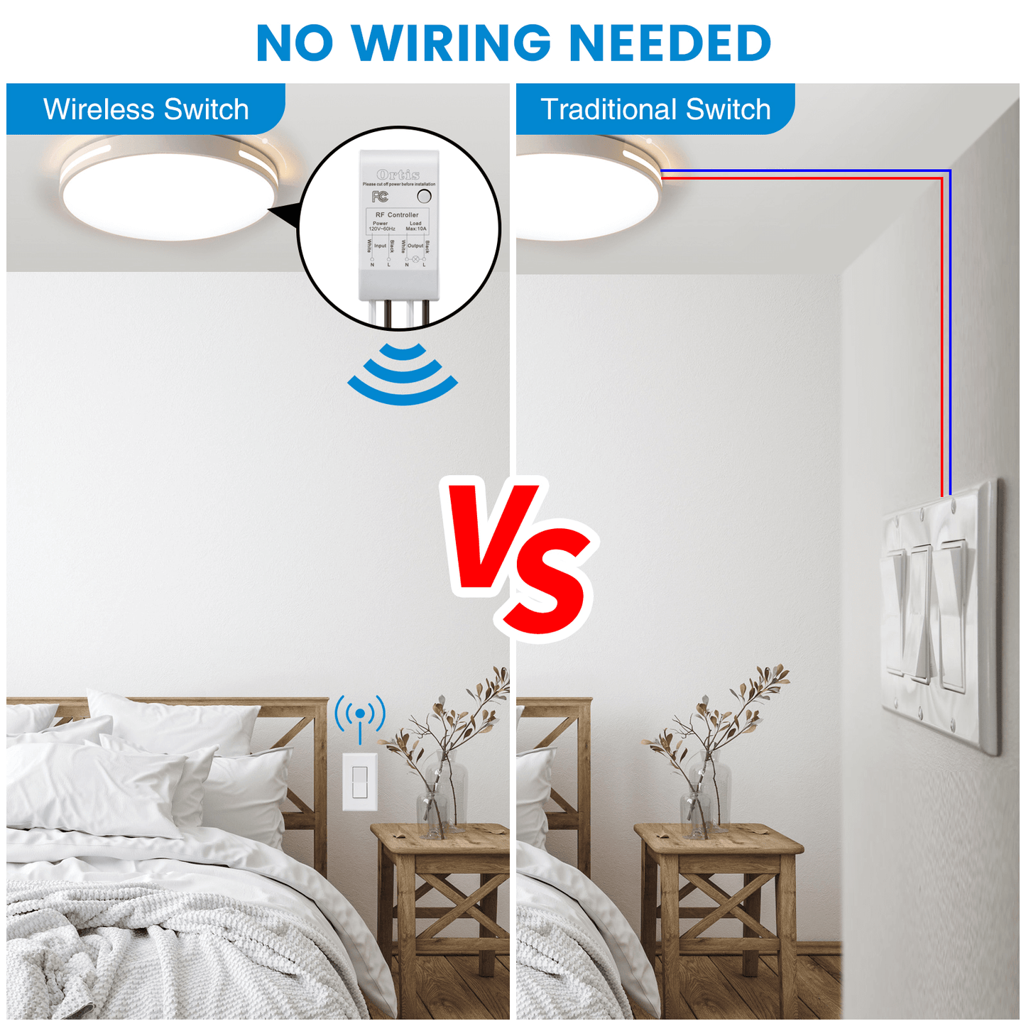 Wireless Light Switch and Receiver Kit, Ortis 300ft RF Range Wireless Wall Switches for Lights