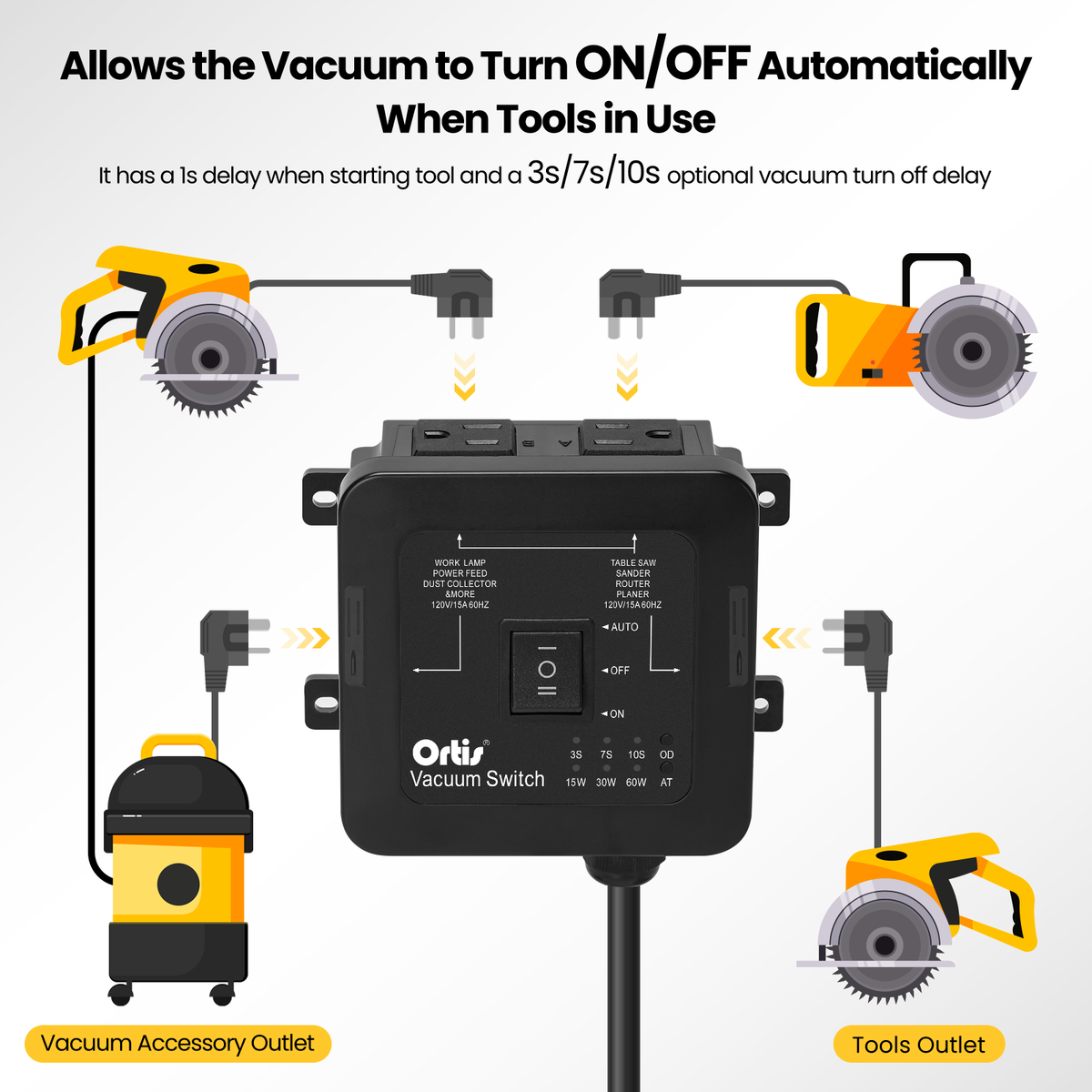 2026 New! Automatic Vacuum Switch - Ortis Dust Control Autoswitch for 3 Power Tools, Auto/On/Off Modes, Delay Vacuum On/Off to Prevent Circuit Overload and Tripping, Adjustable Actuation Threshold Black