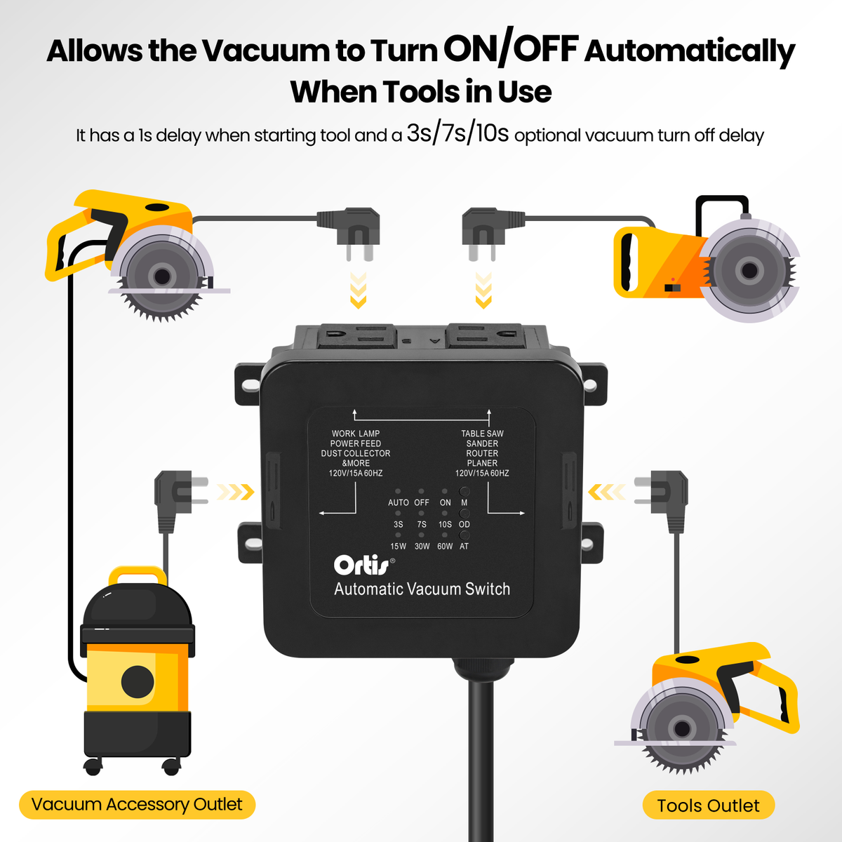 2026 New! Automatic Vacuum Switch - Ortis Dust Control Autoswitch for 3 Power Tools, Delay Vacuum On/Off to Prevent Circuit Overload and Tripping, Adjustable Actuation Threshold, Black