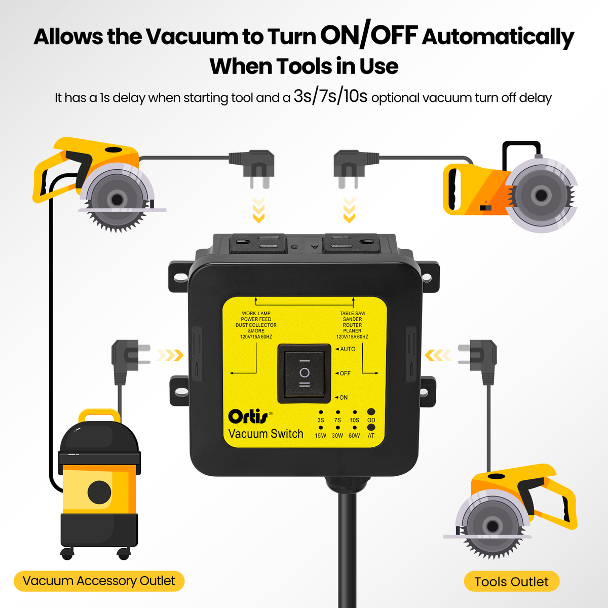 2026 New! Automatic Vacuum Switch - Ortis Dust Control Autoswitch for 3 Power Tools, Auto/On/Off Modes, Delay Vacuum On/Off to Prevent Circuit Overload and Tripping, Adjustable Actuation Threshold