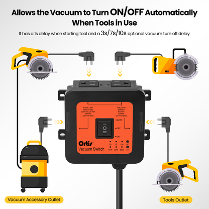 2026 New! Automatic Vacuum Switch - Ortis Dust Control Autoswitch for 3 Power Tools, Auto/On/Off Modes, Delay Vacuum On/Off to Prevent Circuit Overload and Tripping, Adjustable Actuation Threshold