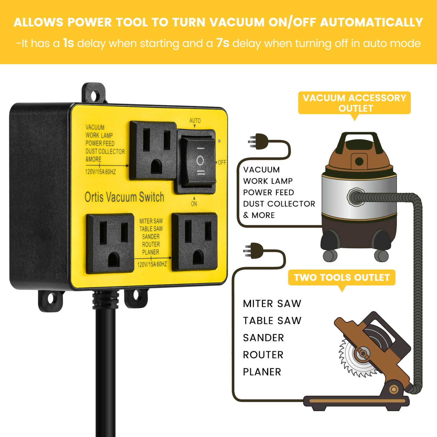 Ortis Vacuum Switch for More Power Tools, Delay Vacuum On/Off to Prevent Circuit Overload and Tripping, Yellow