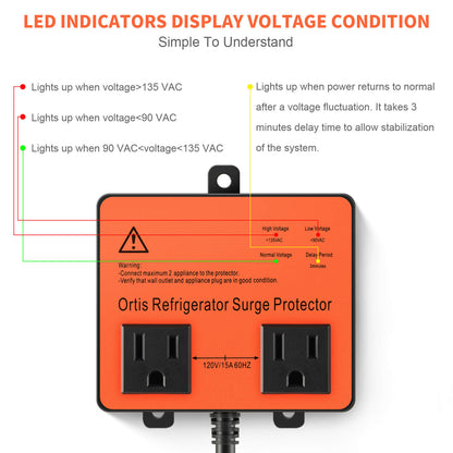 Refrigerator Surge Protector, Ortis Double Outlet Voltage Protector for Home Appliances with Time Delay, Protects Against Brownout, Spike, Instant Surge All Voltage Abnormalities