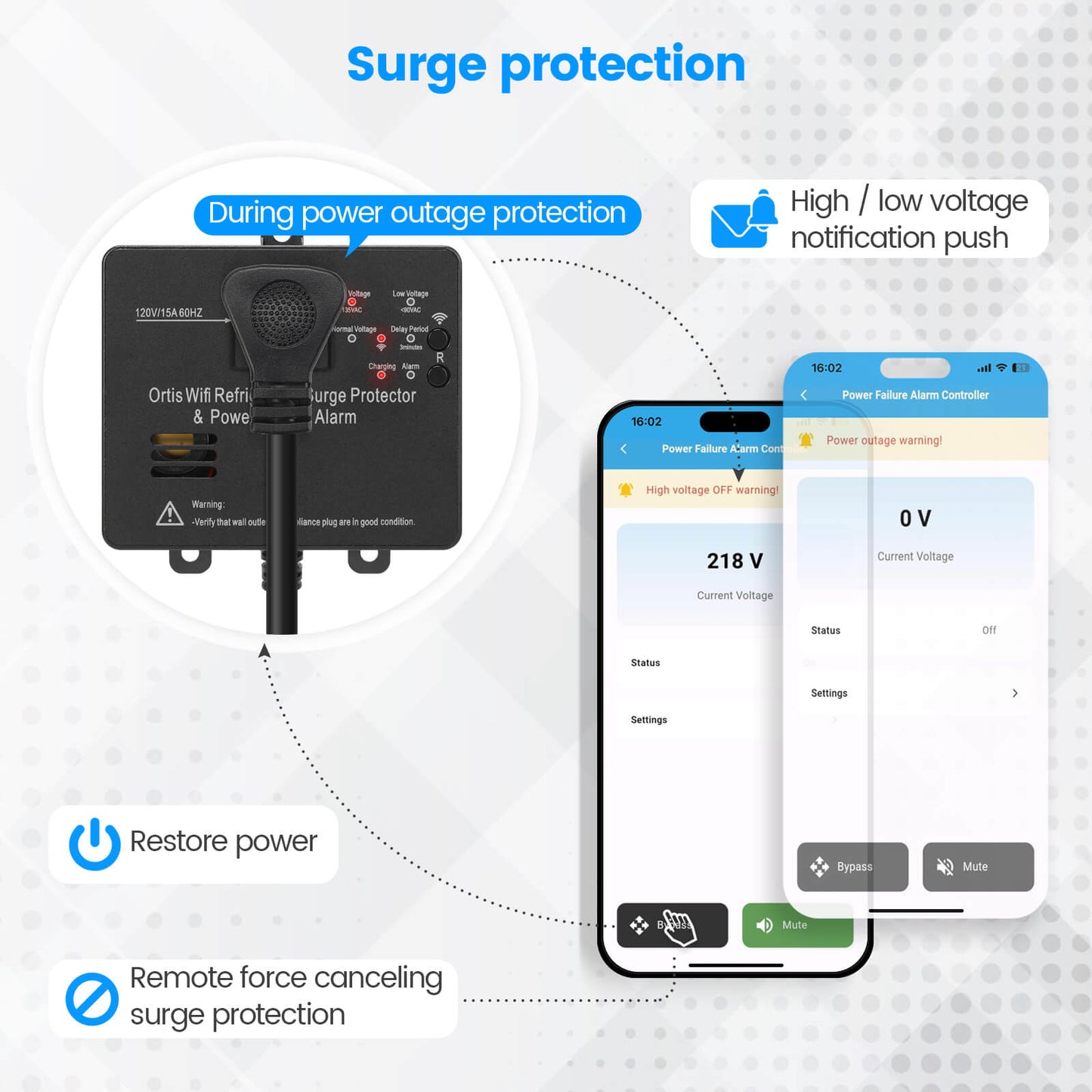 Wi-Fi Smart Power Failure Alarm with Surge Protector, Remotely Monitor and Control Your Refrigerator Via App, Ensuring The Safety of Refrigerator and Food Stored Inside