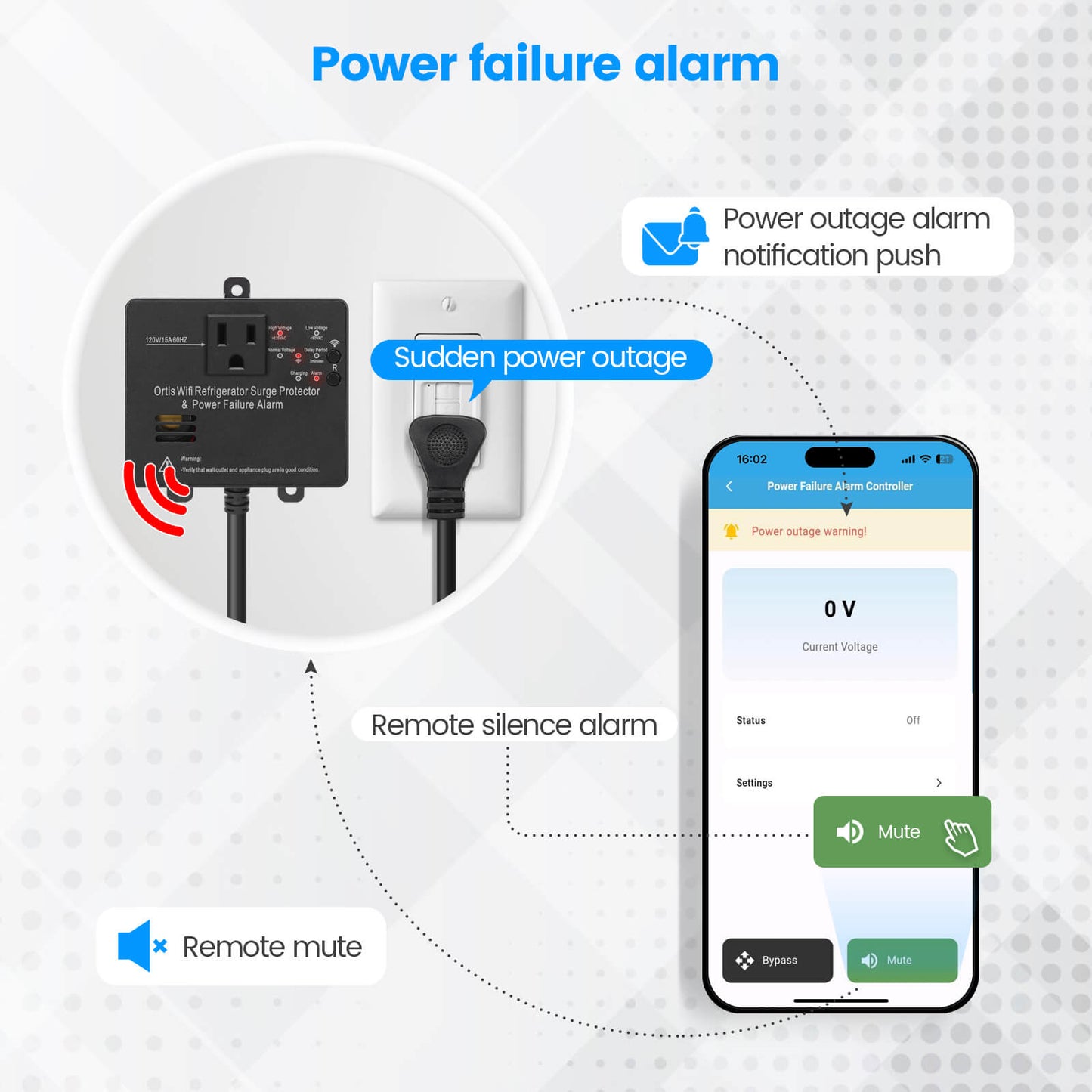 Wi-Fi Smart Power Failure Alarm with Surge Protector, Remotely Monitor and Control Your Refrigerator Via App, Ensuring The Safety of Refrigerator and Food Stored Inside