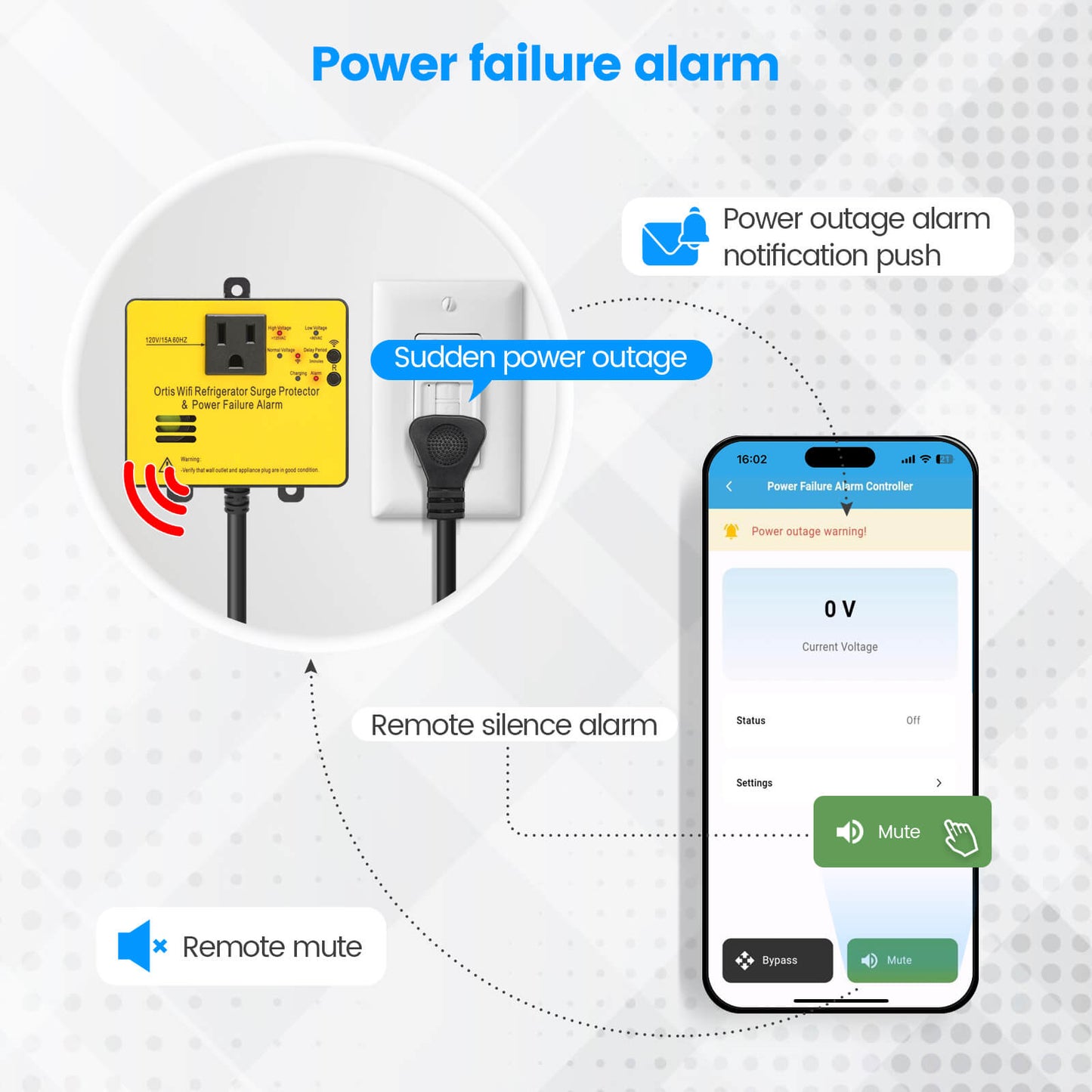Wi-Fi Smart Power Failure Alarm with Surge Protector, Remotely Monitor and Control Your Refrigerator Via App, Ensuring The Safety of Refrigerator and Food Stored Inside