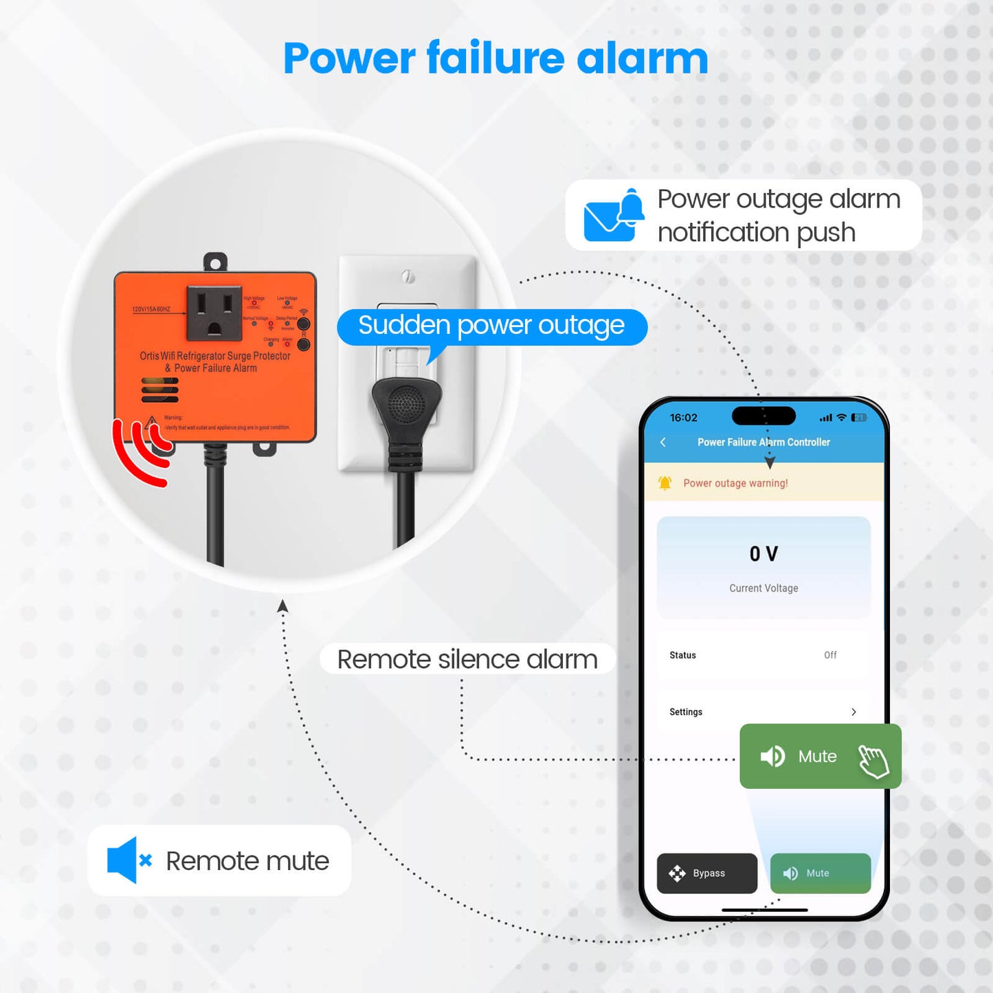 Wi-Fi Smart Power Failure Alarm with Surge Protector, Remotely Monitor and Control Your Refrigerator Via App, Ensuring The Safety of Refrigerator and Food Stored Inside
